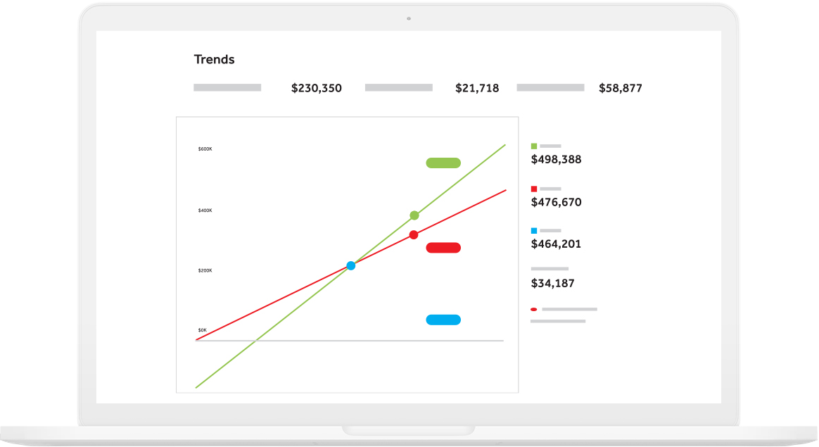 PPL Dashboard