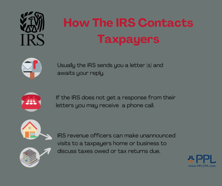 does irs call back from west virginia