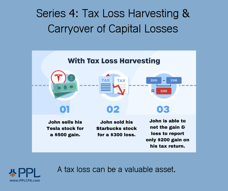 series-4-tax-loss-harvesting-and-carryover-of-capital-losses-ppl-cpa